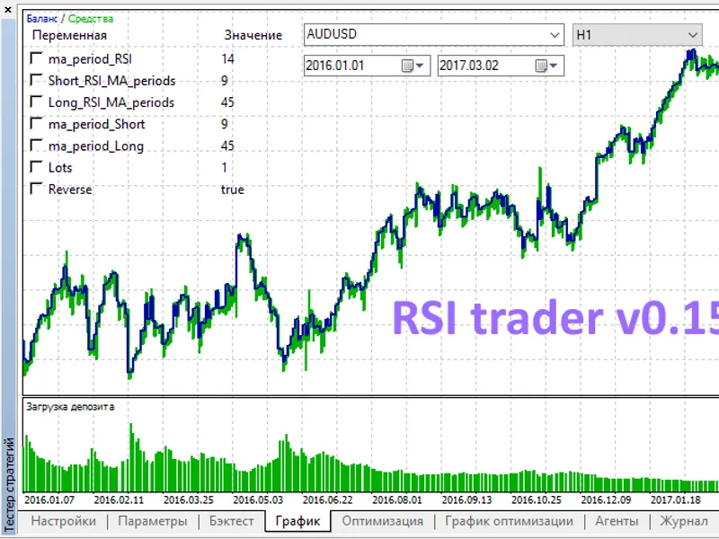 RS I trader