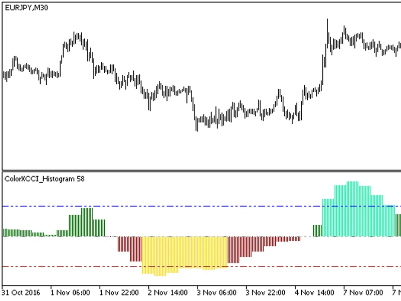 Color XC C I Histogram HT F