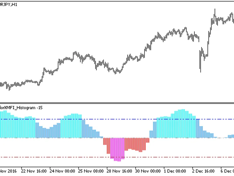 Color XM F I Histogram HT F