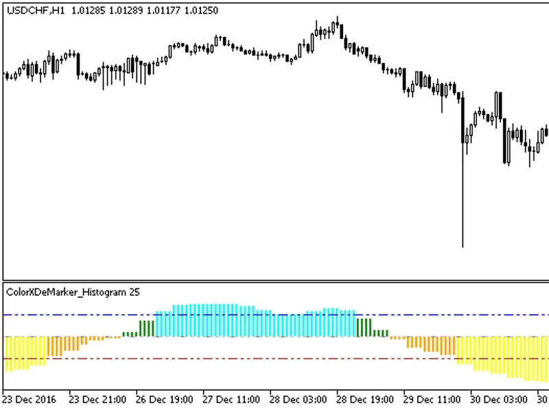 Color XDe Marker Histogram HT F