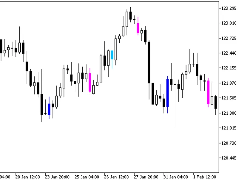 KI signals