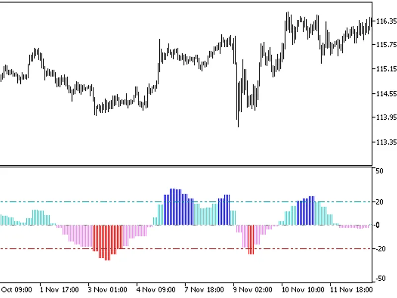 Color ST D Histogram HT F