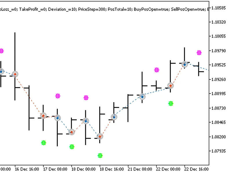 Exp XO Signal Re Open