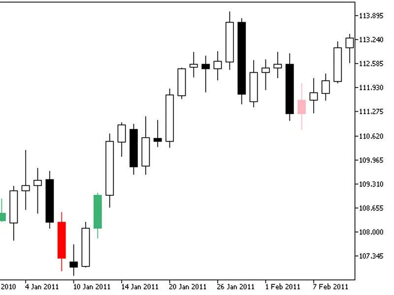 Three Candles