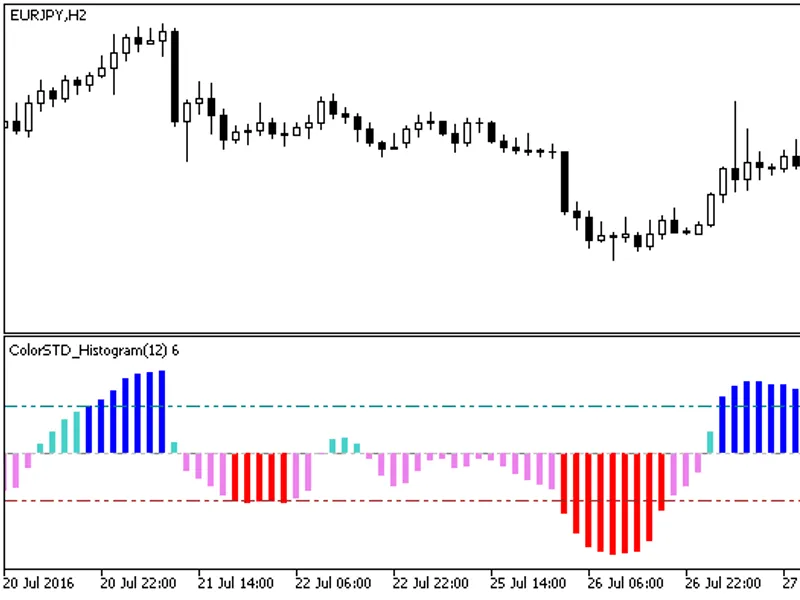 Color ST D Histogram
