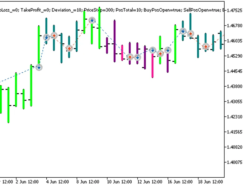 Exp ttm-trend Re Open