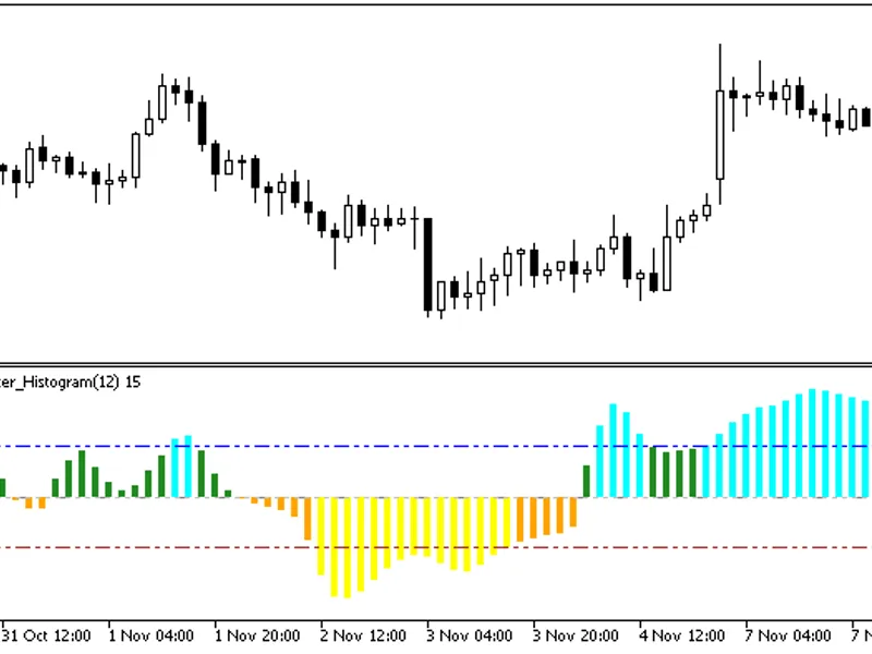 Color XDe Marker Histogram