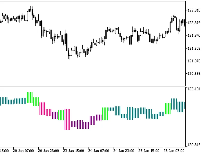 TT M-Trend HT F