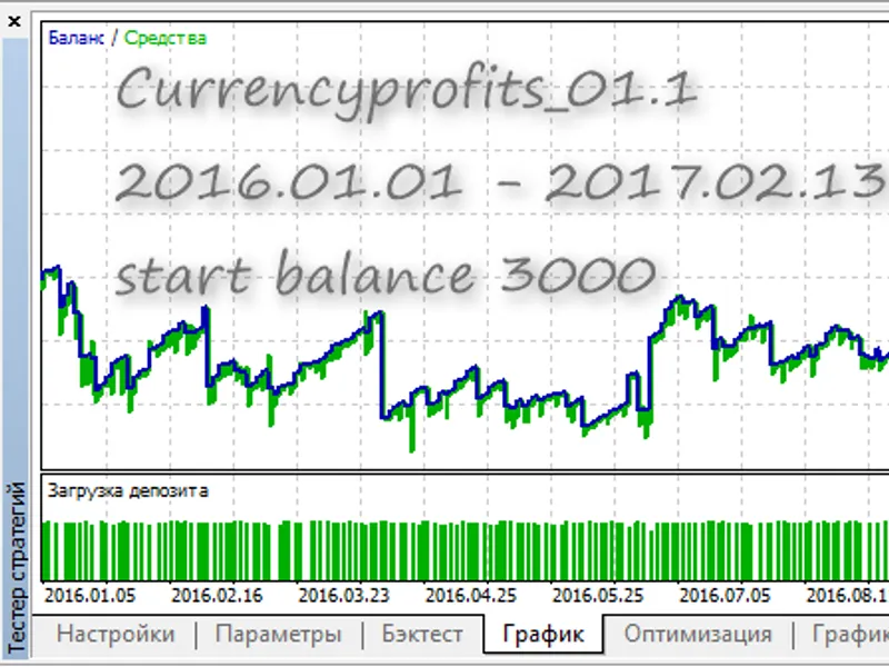 Currencyprofits 01. 1