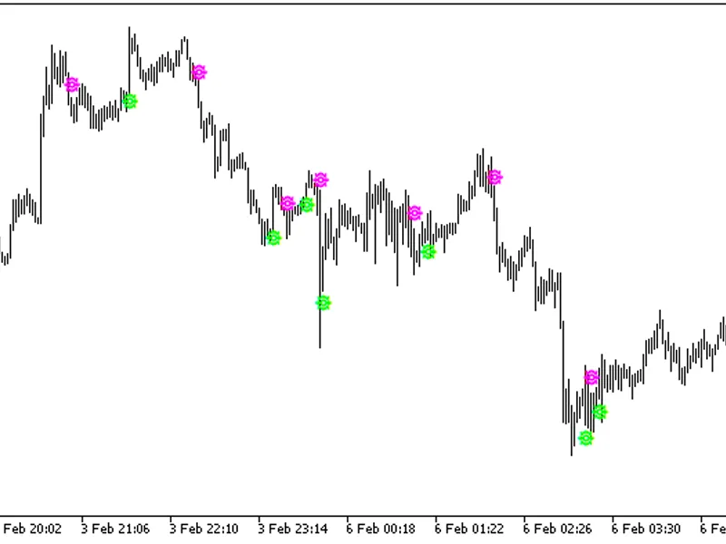 XO Signal