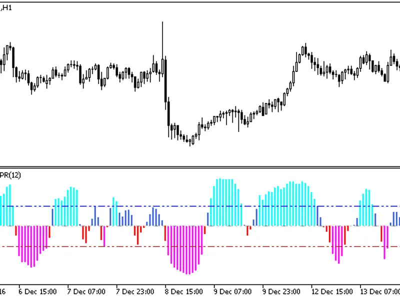 Color XW P R Histogram