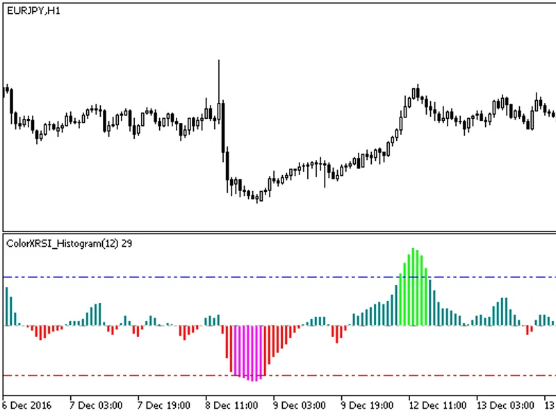 Color XR S I Histogram