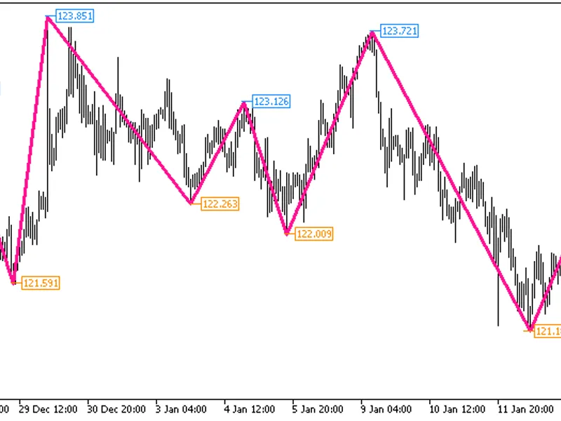 NR T R extr Zig Zag Price HT F