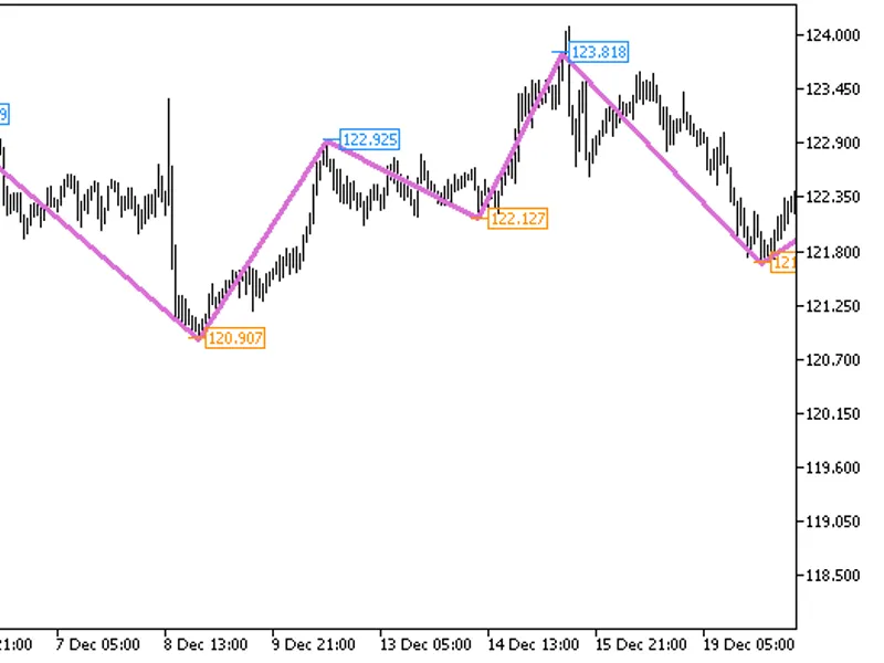 NR T R Zig Zag Price HT F