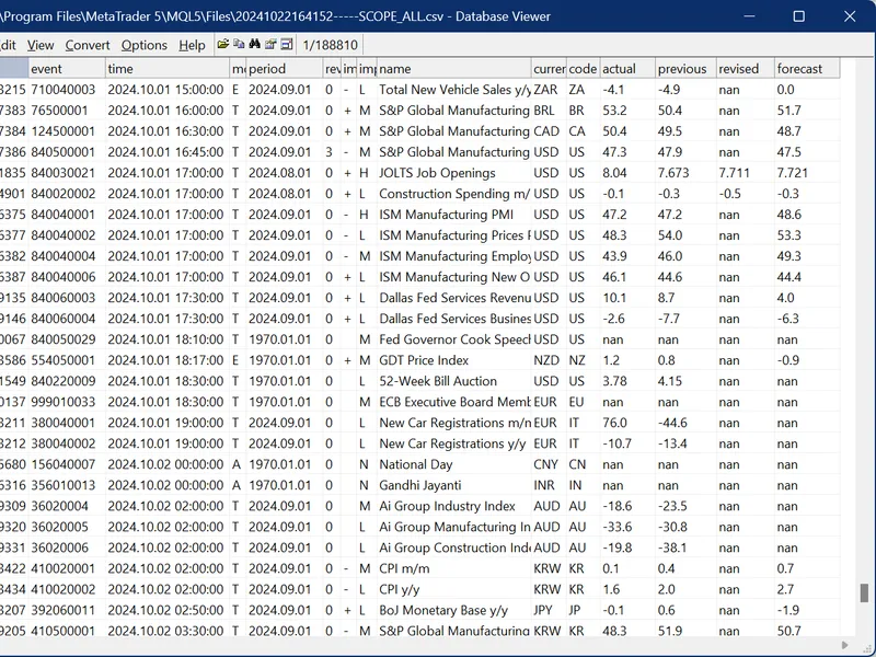 Economic Calendar CS V script MT5