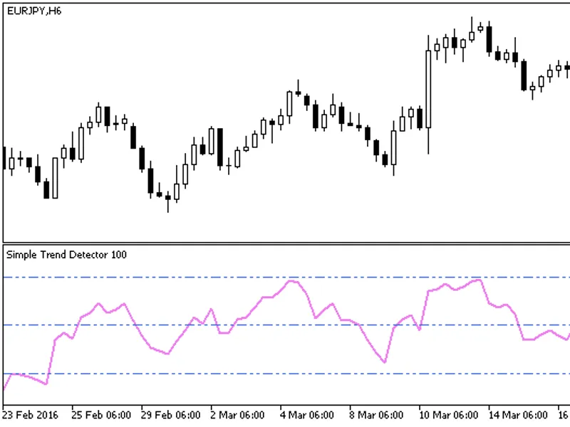 The Simple Trend Detector