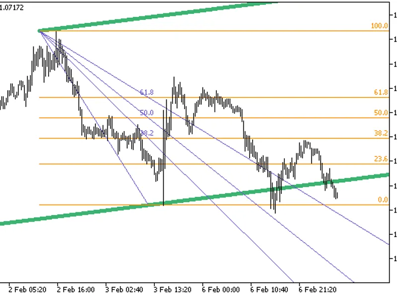 Auto Fib Auto Trend NR T R extr Zig Zag