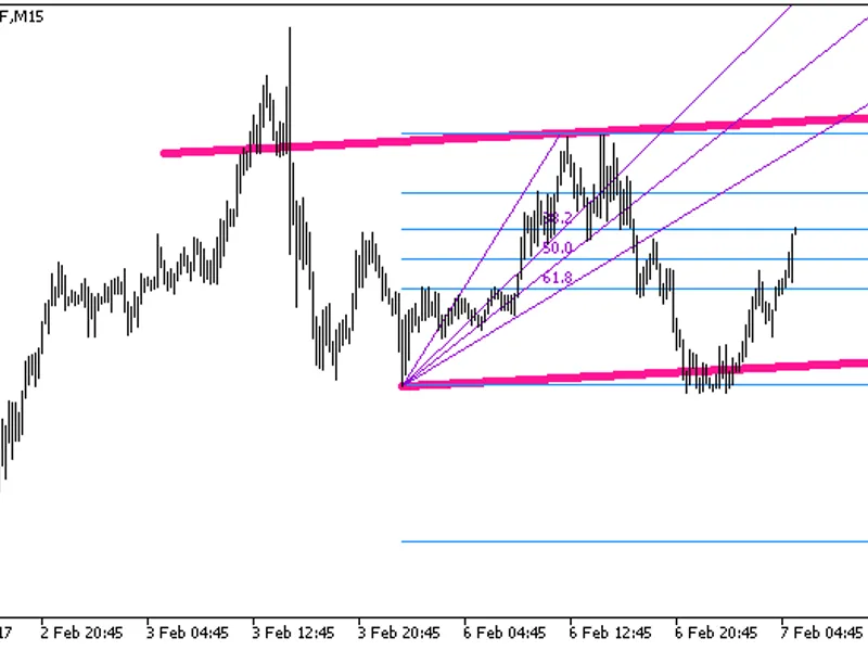 Auto Fib Auto Trend NR T R Zig Zag