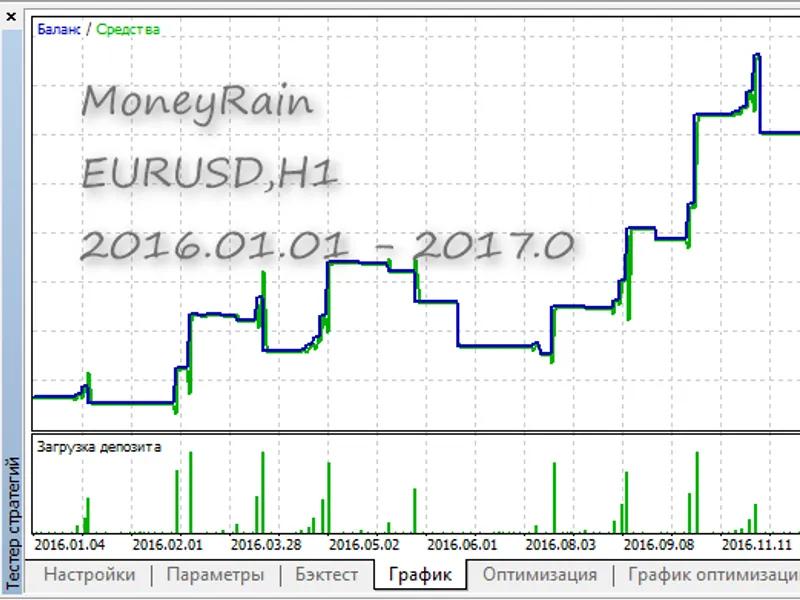 Money Rain