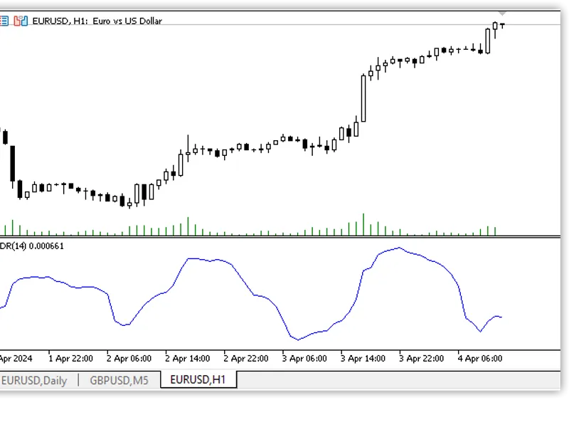Average Day Range indicator MT5