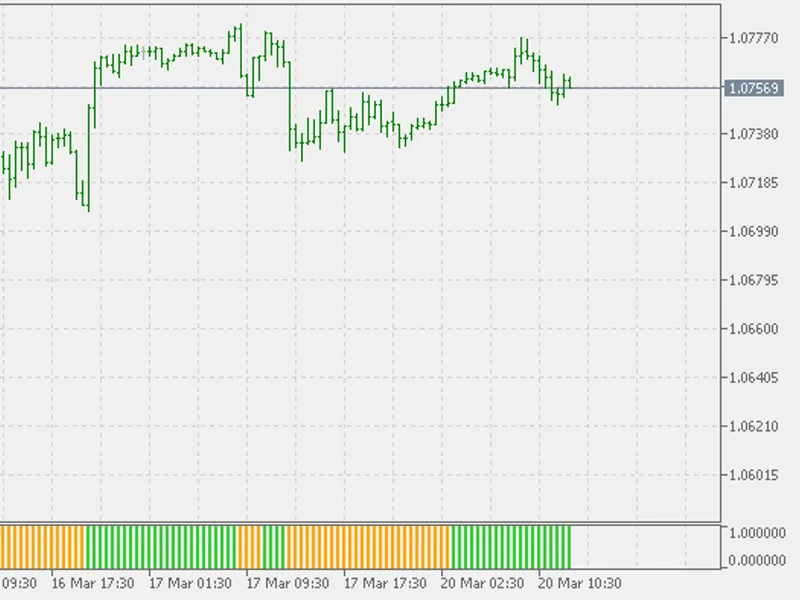 Precision trend (histo)