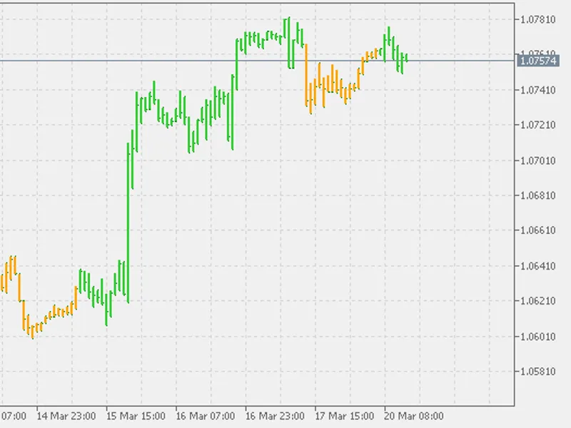 Precision Trend