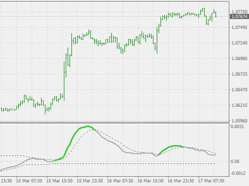 Detrended Synthetic Price (oscillator)