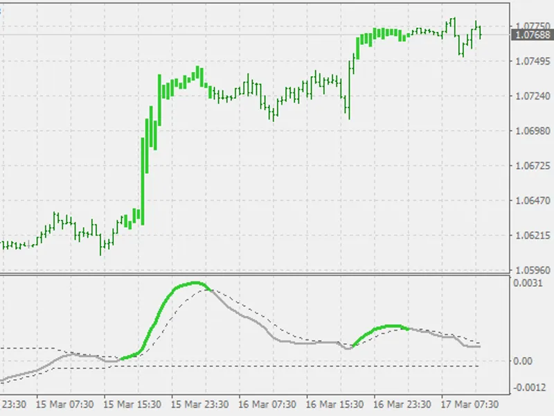 Detrended Synthetic Price (bars)