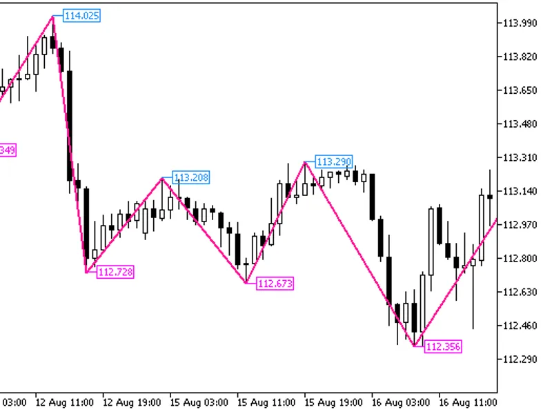 NR T R extr Zig Zag Price