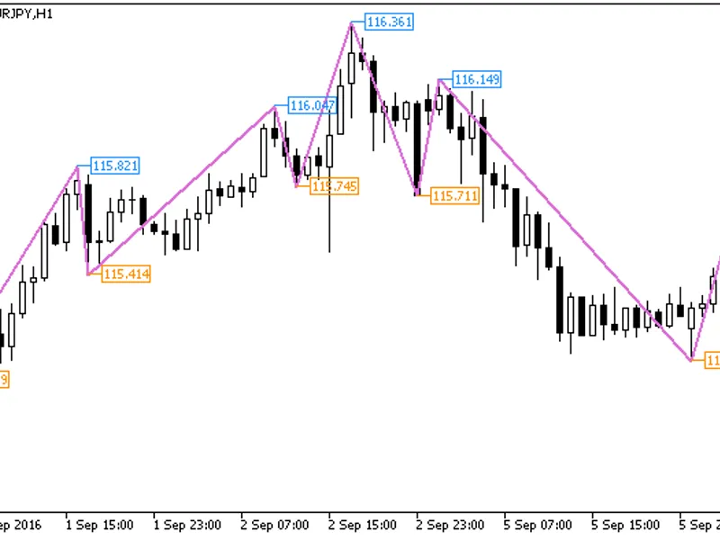 NR T R Zig Zag Price