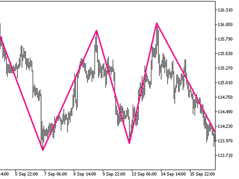 NR T R extr Zig Zag HT F