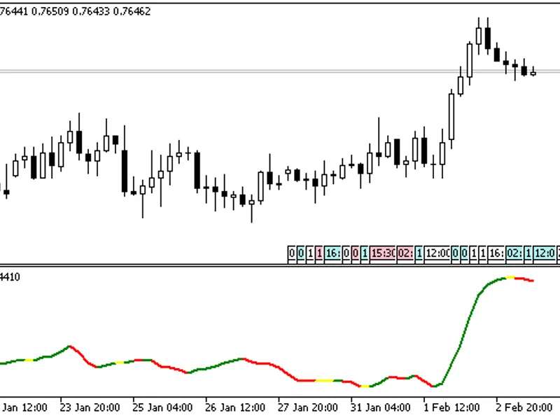 Modified Standard Deviation. mq5