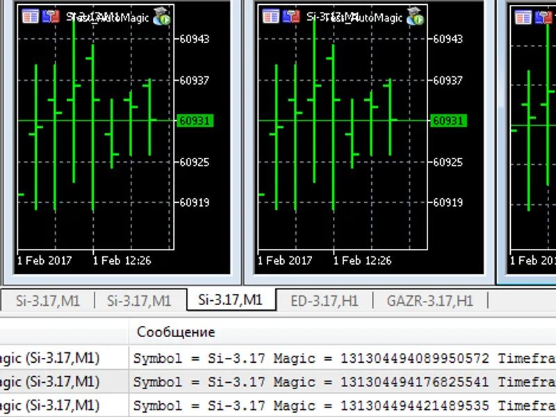 Auto Magic library MT5