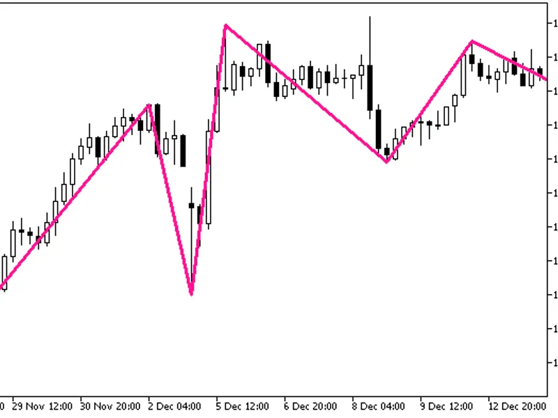 NR T R extr Zig Zag