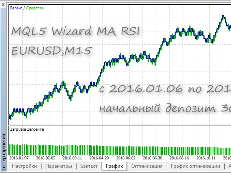 MQ L5 Wizard MA RS I