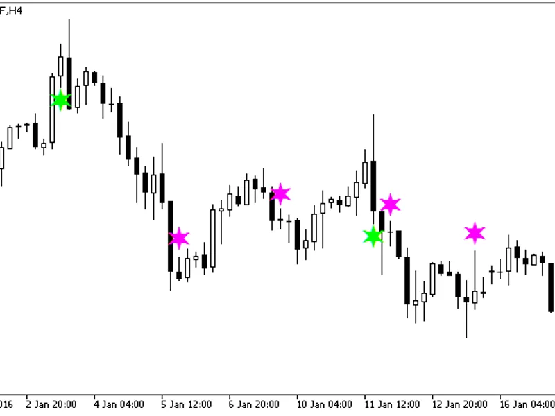 Alpha Trend Spotter Price Action
