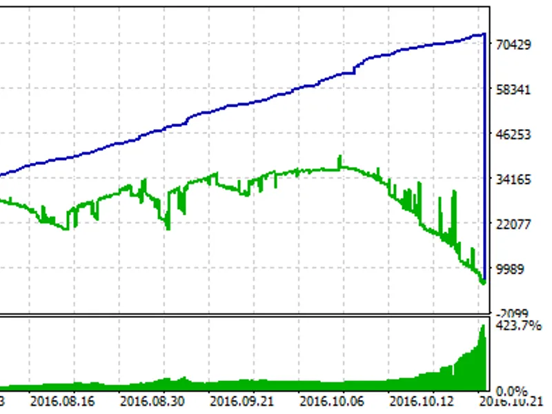 Silver Trend