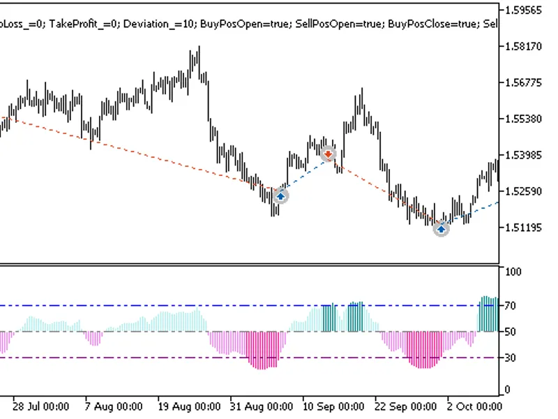 Exp Fractal Weight Oscillator
