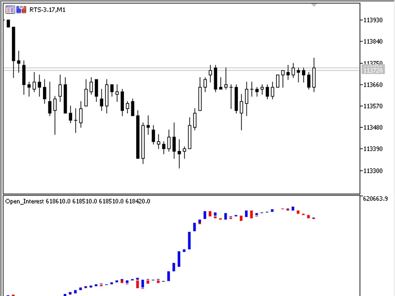 Open Interest