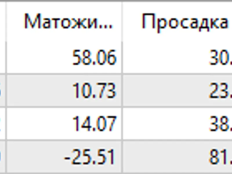 TD S Global