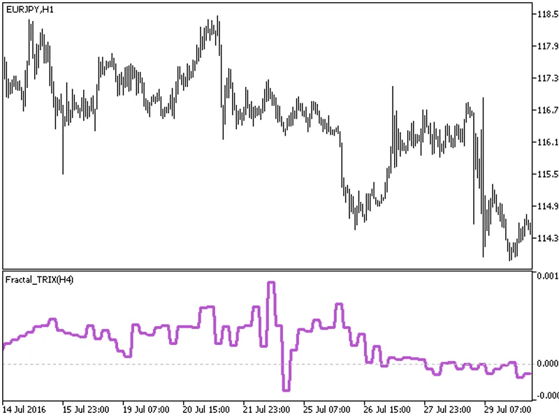 Fractal TR I X HT F
