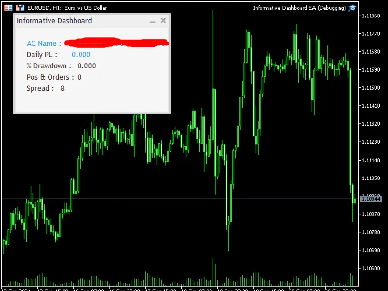 Dashboard Panel for displaying information on the chart