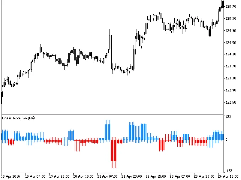 Linear Price Bar HT F