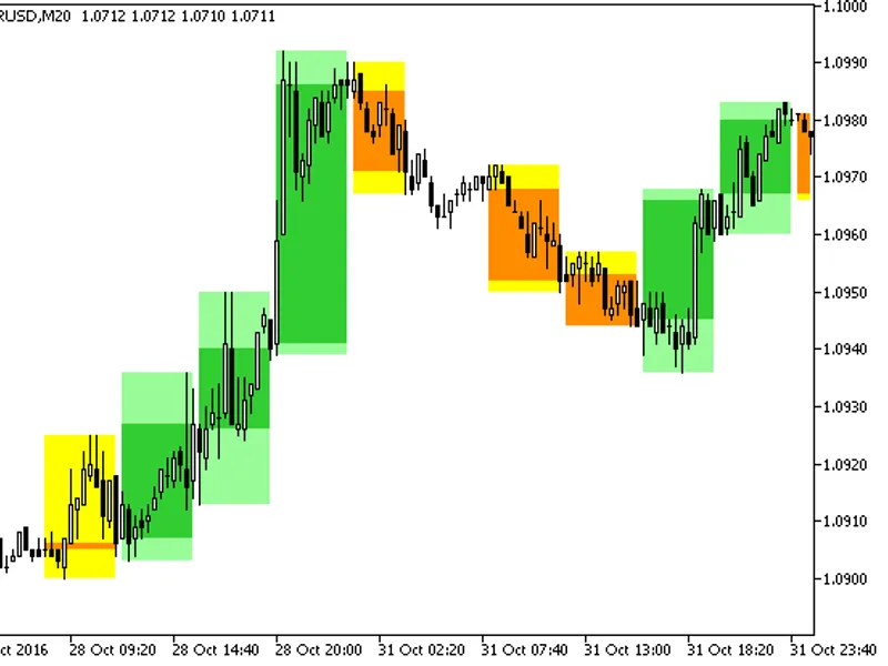 Background Candles i-One Third HT F