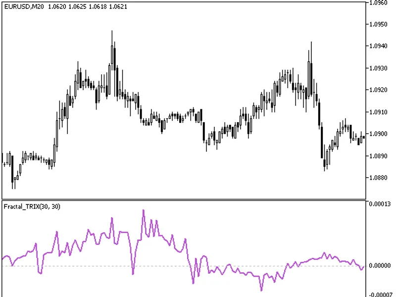 Fractal TR I X