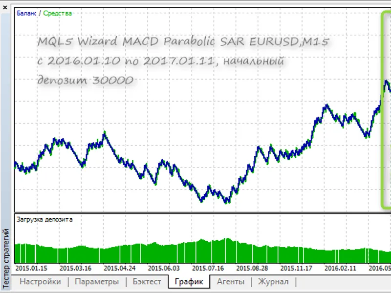 MQ L5 Wizard MA C D Parabolic SA R