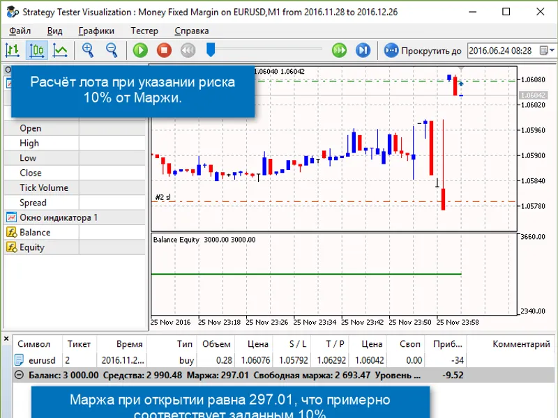 Money Fixed Margin