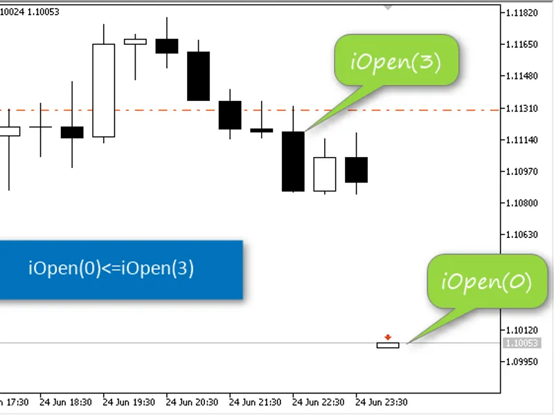 Simple Trade