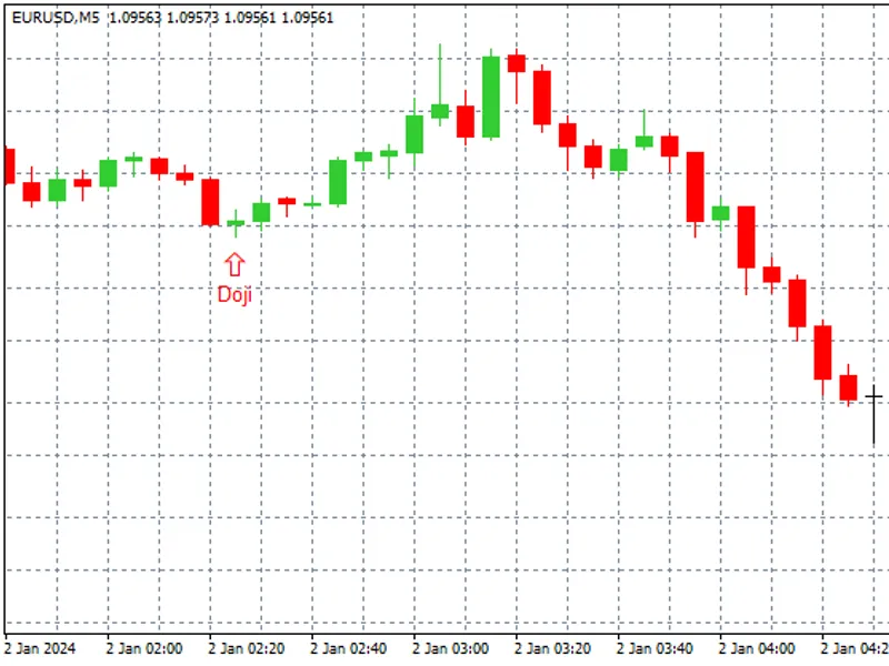The Doji Candelstick Pattern expert MT4