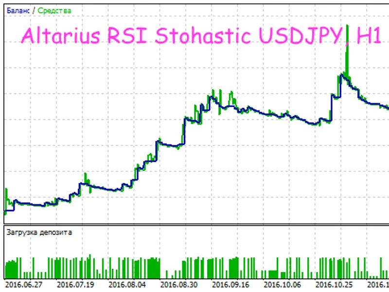 Altarius RS I Stohastic
